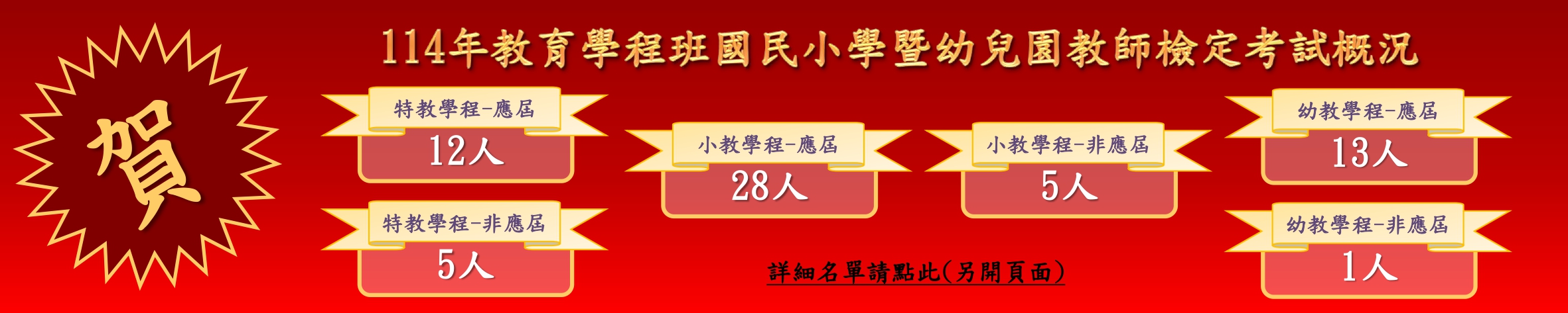 Link to 114年師資培育中心教育學程班教檢榜單